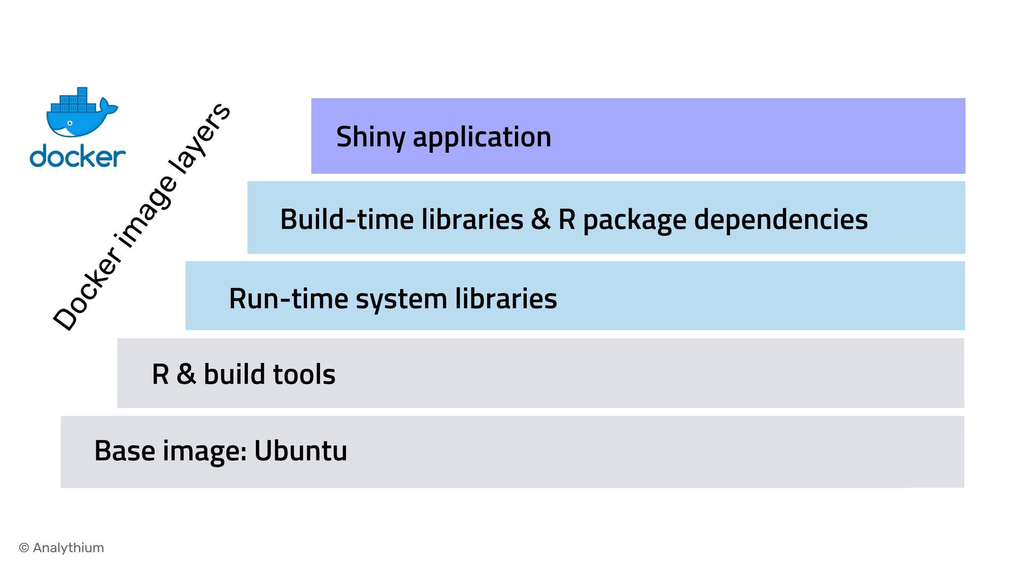 docker app self sufficient