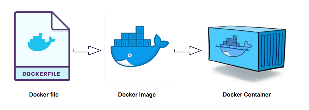 dockerfile flow